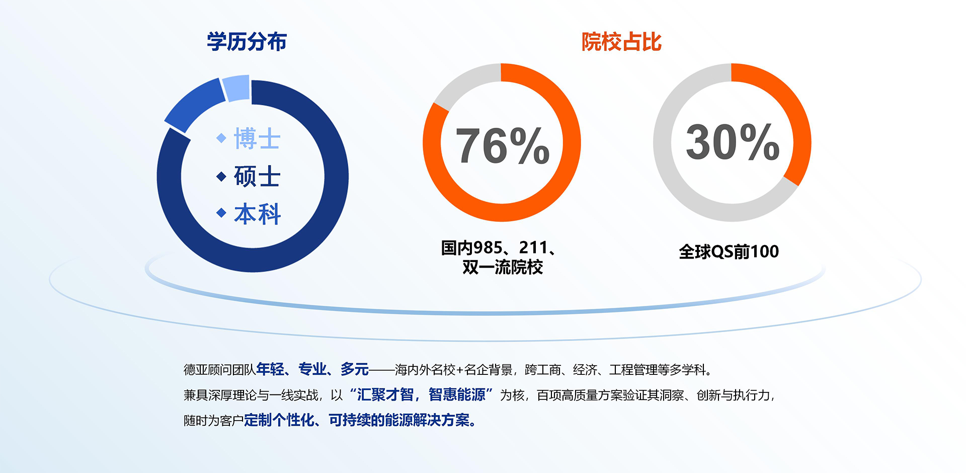 顾问团队
