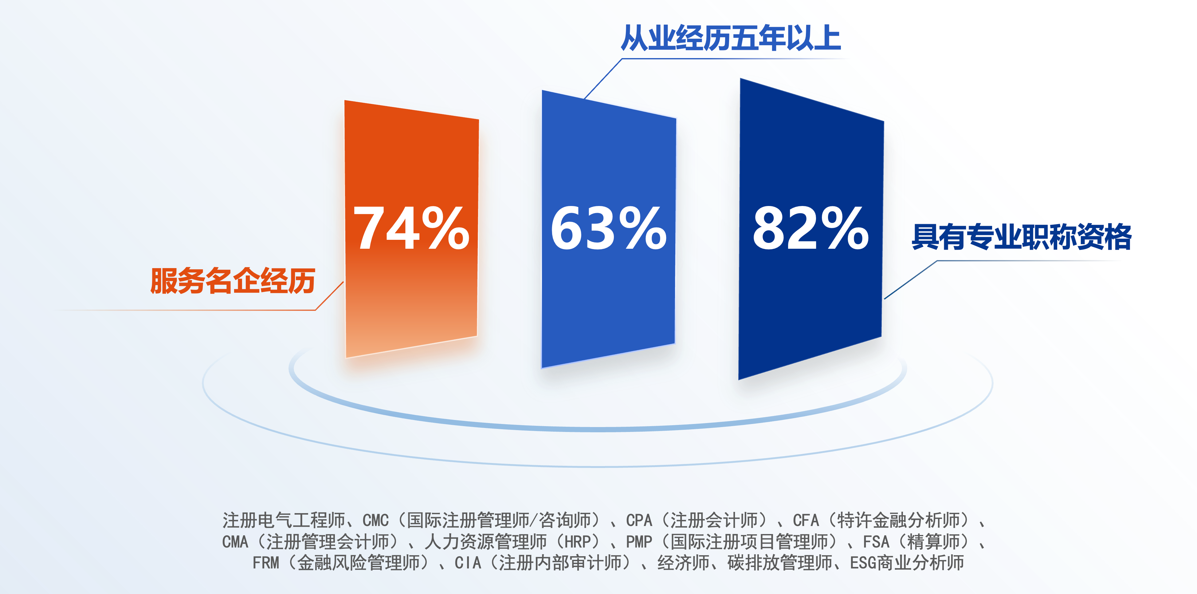 顾问团队