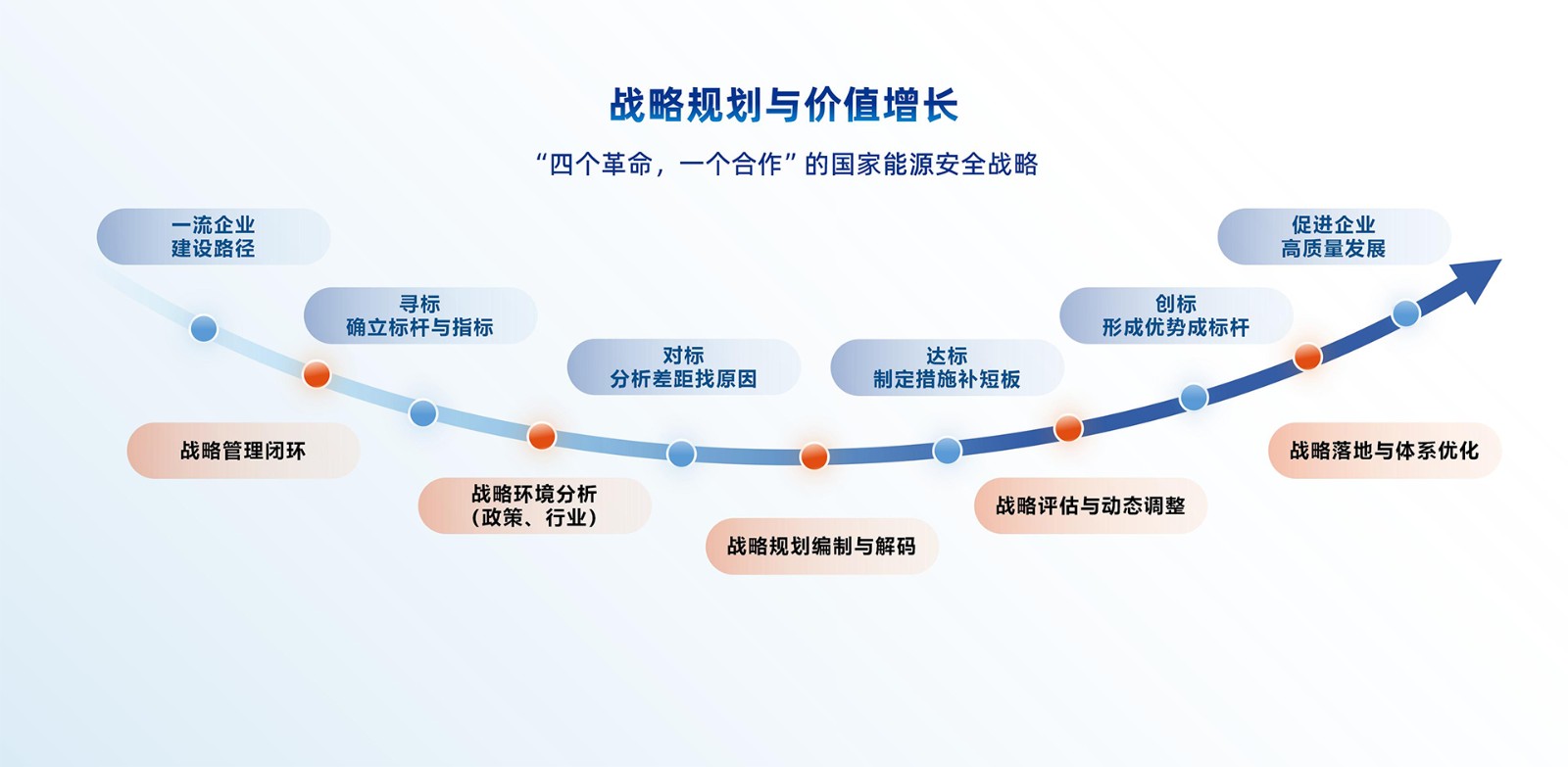 战略规则与价值增长